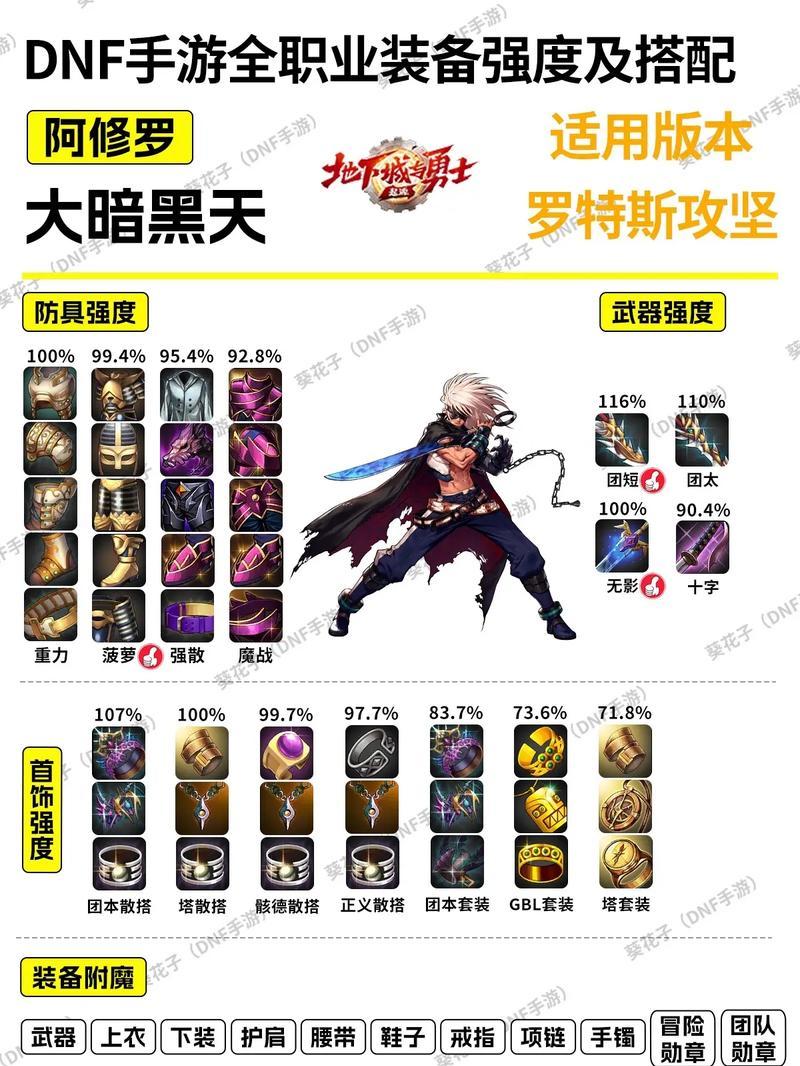 DNF武神应该佩戴哪种项链？项链选择的依据是什么？  第2张
