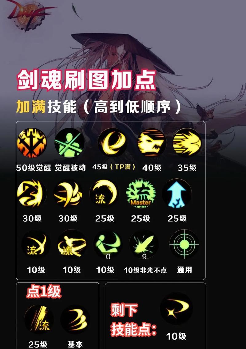 DNF手游剑魂项链选择指南？  第3张