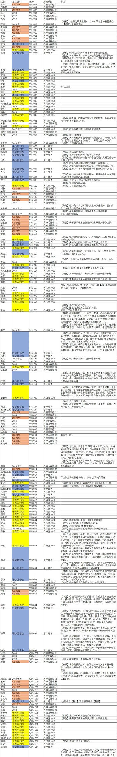 三国杀保护技能选择标准是什么？哪些保护技能效果最佳？  第2张