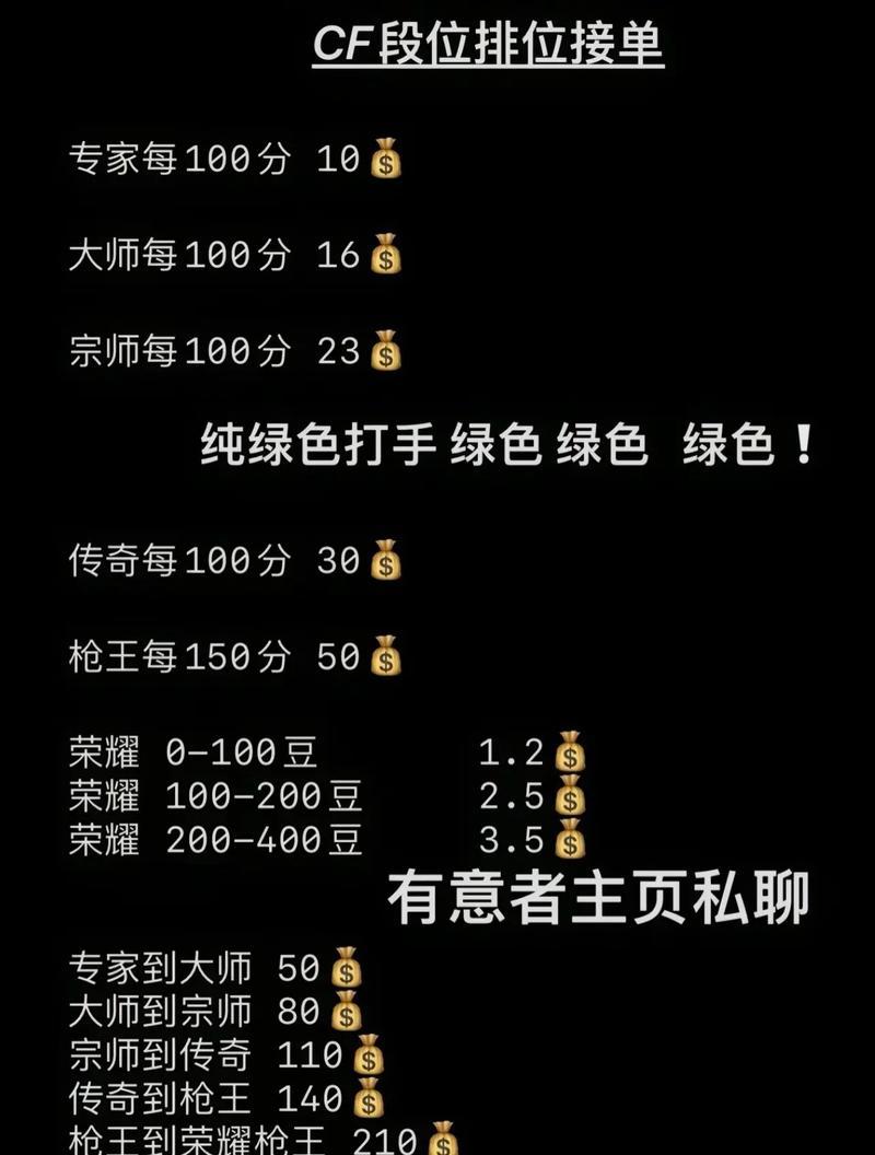 CF荣耀枪王到荣耀之巅需要多少豆？  第3张