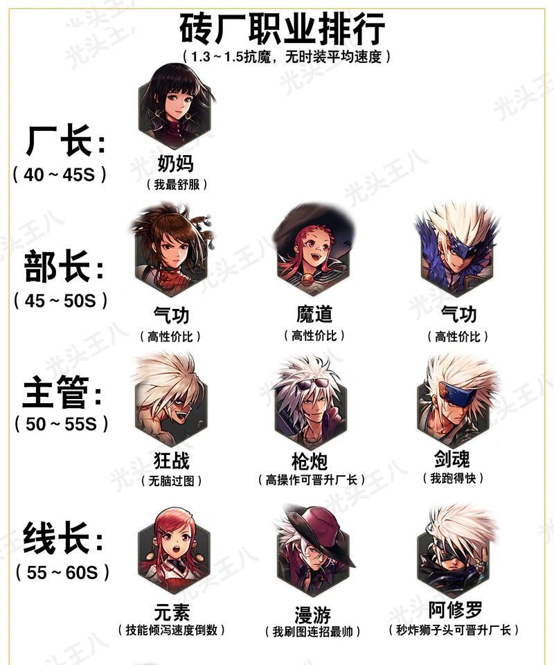 dnf转职卡消失时间如何确定？  第1张