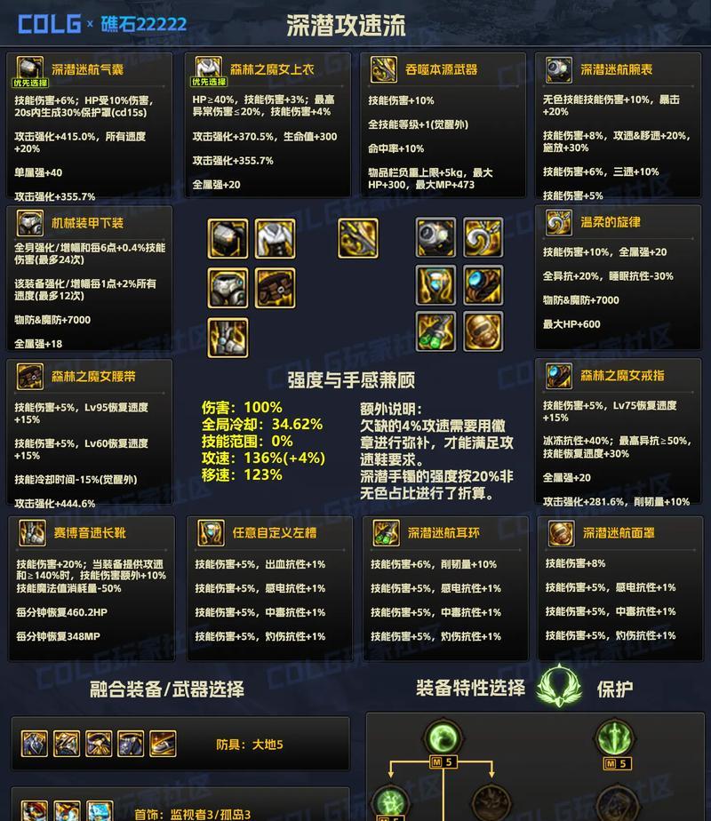 DNF理查德装备属性如何？适合哪些职业？  第1张