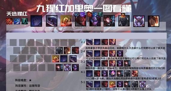 地下城乌鸦卡片和猩红卡片怎么选？各自的优劣是什么？  第1张