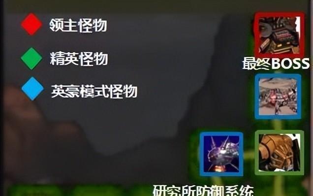 最终之战地下城的进入条件是什么？  第1张