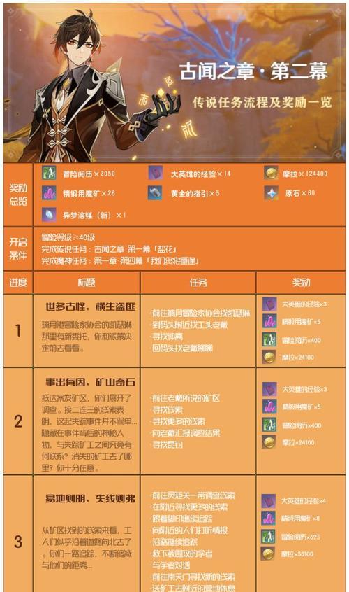 完美世界破魔古卷奖励领取流程？奖励内容有哪些？  第3张