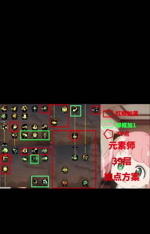 地下城天赋点不足的解决方案是什么？  第2张
