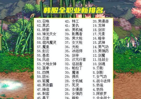如何查看地下城的排名信息？  第3张