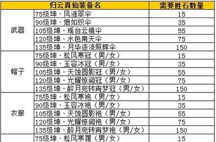 完美世界真仙残魂获取方法是什么？如何快速收集？  第2张