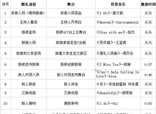 劲舞团926au版本结婚流程是什么？  第1张