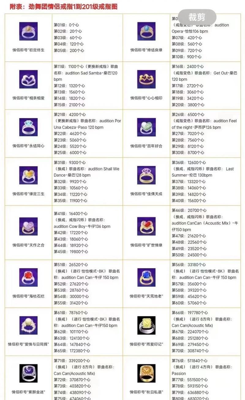 劲舞团926au版本结婚流程是什么？  第2张