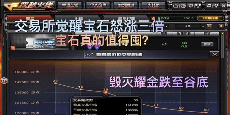 cf风神觉醒宝石数量够用吗？如何合理分配宝石？  第2张