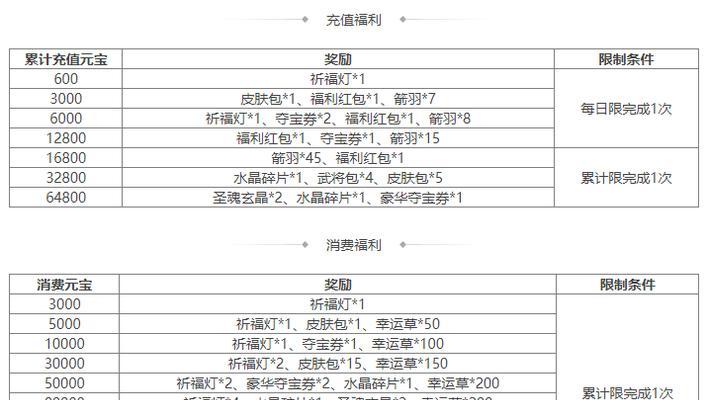 三国杀腊八粥可以兑换哪些物品？兑换规则是什么？  第1张