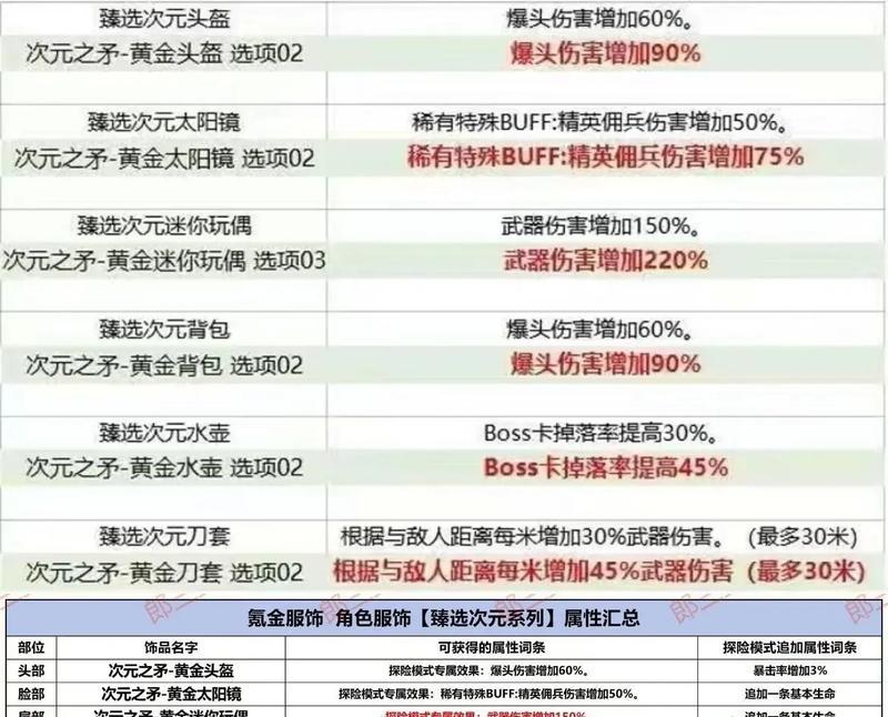 cf中服饰套装的交易流程是什么？  第2张