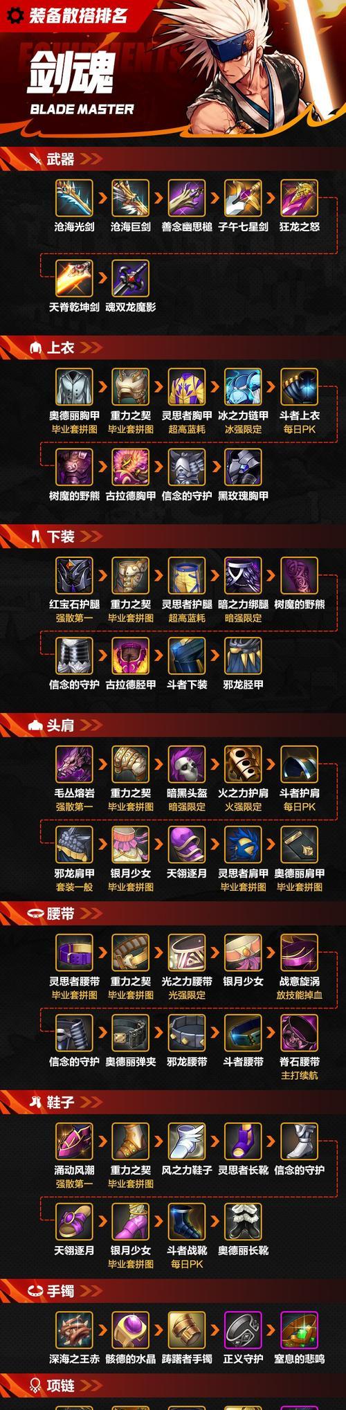剑魂cp武器不好吗怎么办？cp武器的优缺点是什么？  第1张
