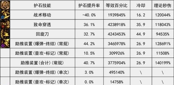 dnf猎人的养成技巧有哪些？如何快速提升猎人能力？  第1张