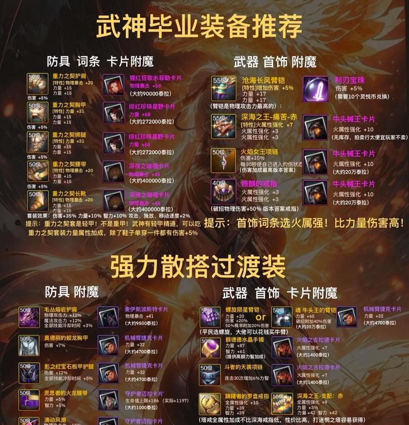 DNF武器升级需要哪些材料？  第1张