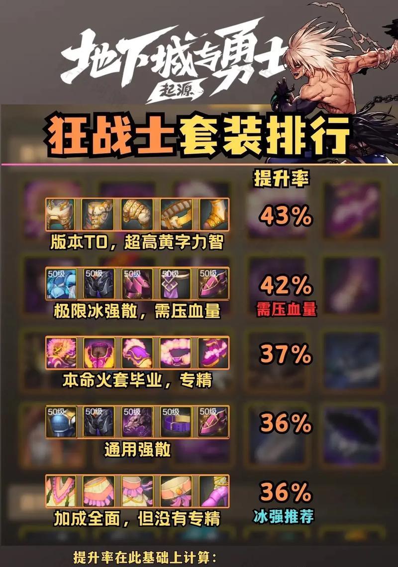 dnf装备特性应该如何选择？加成效果如何？  第3张
