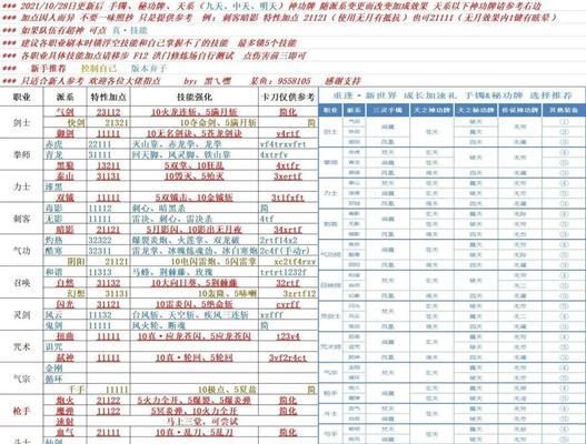 私服魔域快速升级技巧？有哪些高效途径？  第2张