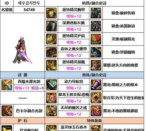 DNF剑魂鞋子部位推荐装备是什么？  第3张