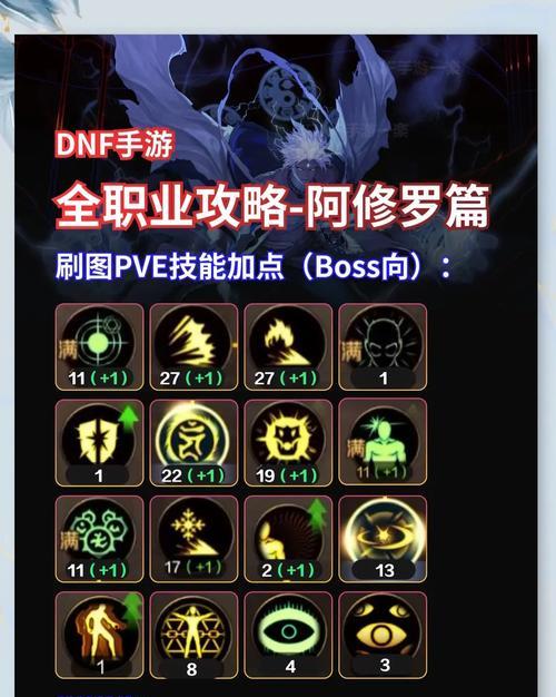地下城手游阿修罗带什么勋章？如何选择合适的勋章增强角色？  第1张