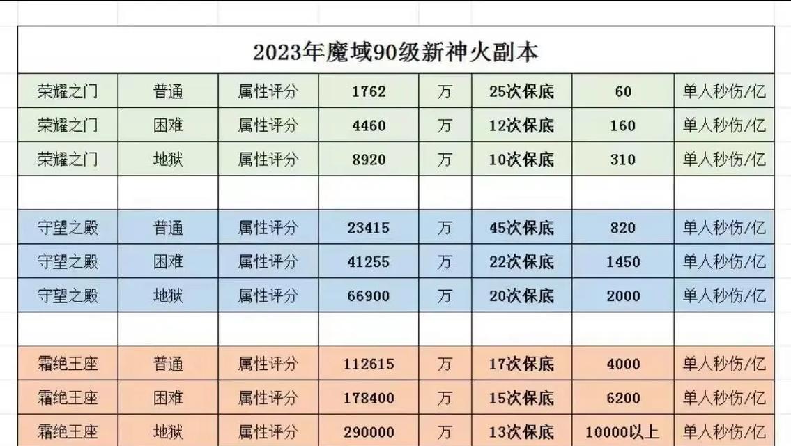 魔域神火结晶的用途是什么？  第3张