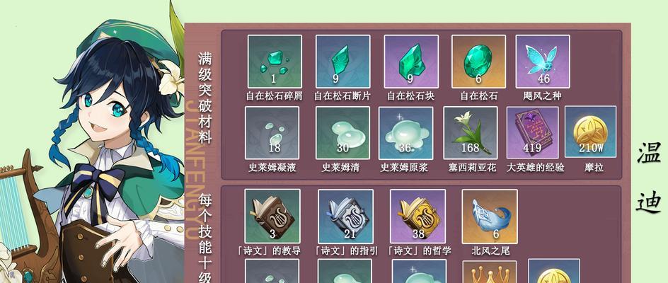 完美世界中仙德蕊拉发饰如何获得？获取途径有哪些？  第3张