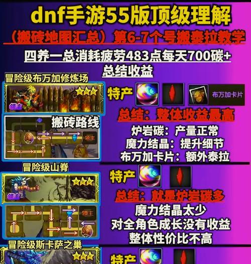 地下城幻化搬砖收益如何？搬砖效率怎样提升？  第2张