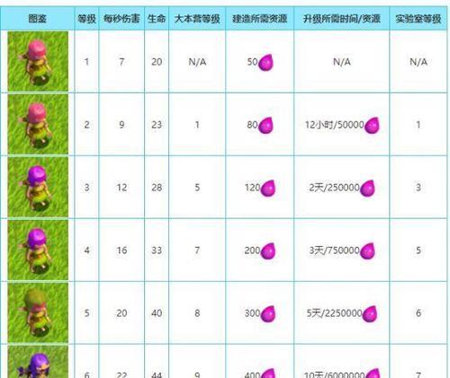 部落冲突中英雄变大的条件是什么？  第3张