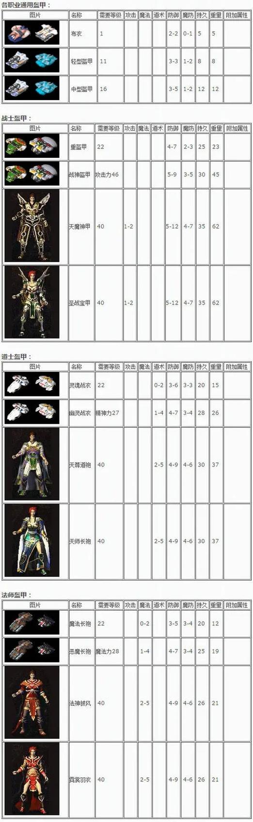 盛大热血传奇游戏神秘装备如何查看属性？属性查看方法是什么？  第2张