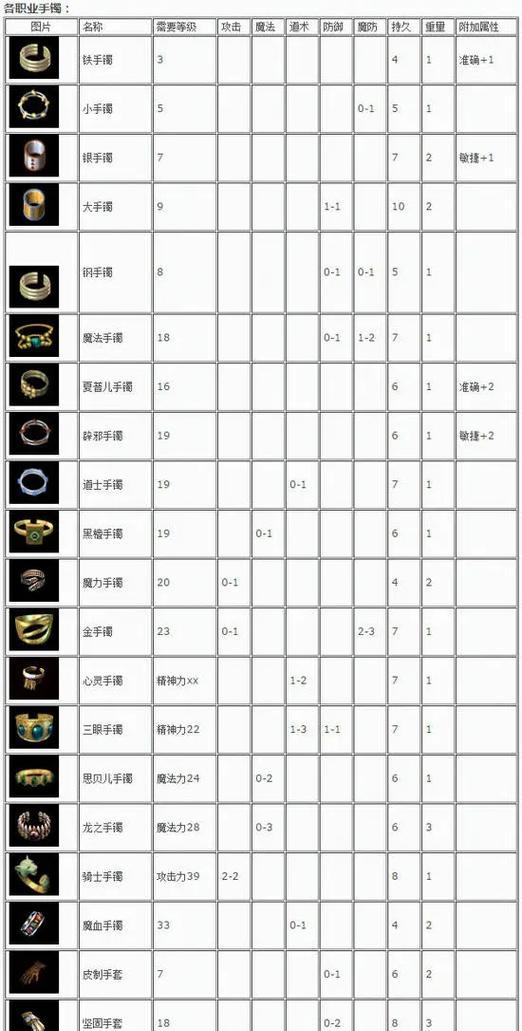盛大热血传奇游戏神秘装备如何查看属性？属性查看方法是什么？  第3张
