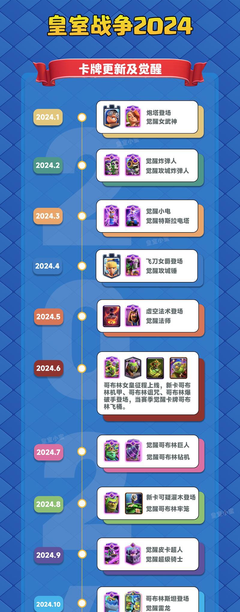 皇室战争超沉量级对决技巧是什么？  第2张