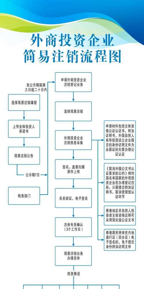在征途中镖车如何注销？注销流程是怎样的？  第1张