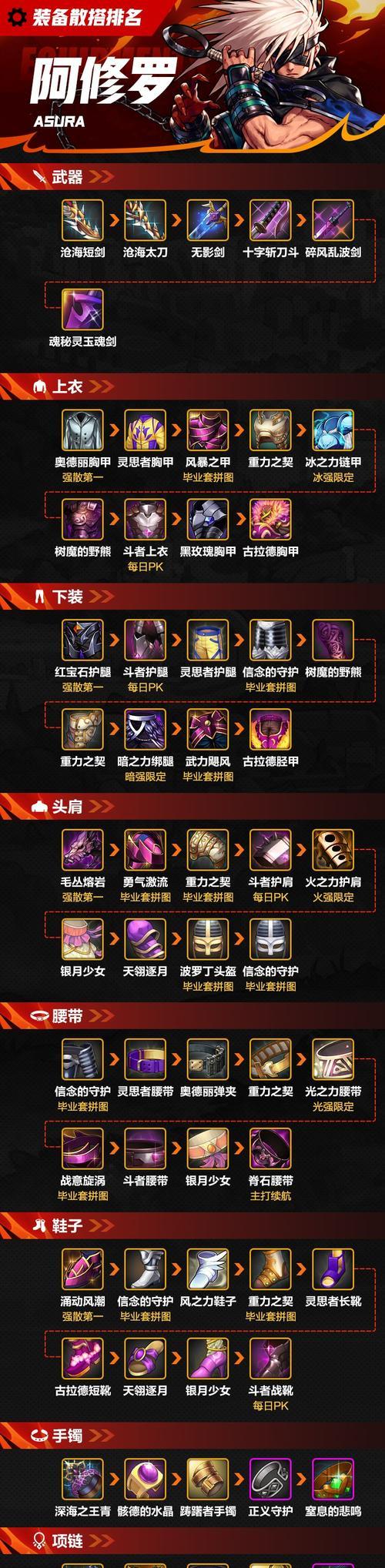 地下城与勇士装备库使用技巧有哪些？  第1张
