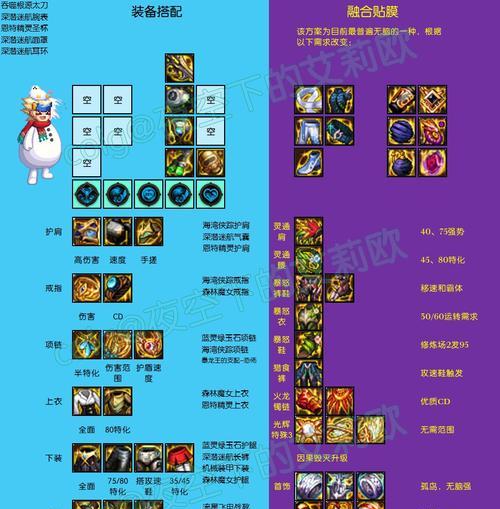 地下城与勇士装备库使用技巧有哪些？  第2张