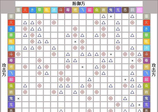 口袋妖怪蘑菇怪如何有效克制？  第2张