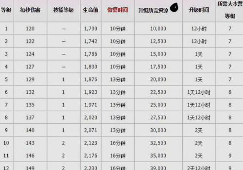 部落冲突中拳套金身技能如何使用？金身技能的作用是什么？  第2张