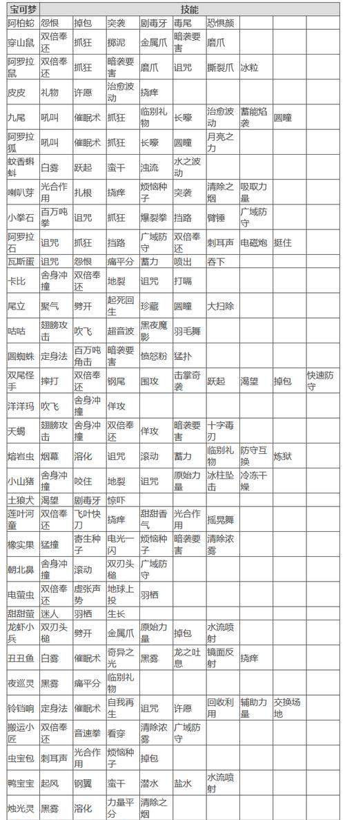 口袋妖怪紫中北上乡的出现条件是什么？如何在口袋妖怪紫中到达北上乡？  第1张