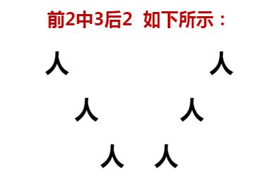 婷阵型摆放技巧有哪些？  第1张