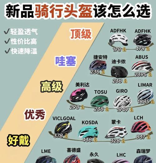 获得带翅膀头盔的途径是什么？  第3张