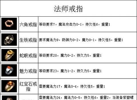 热血传奇装备解除解锁步骤是什么？如何操作？  第3张