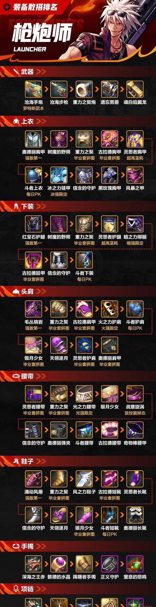 地下城与勇士烈焰装备合成方法是什么？  第2张