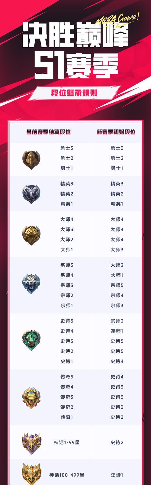 三国杀新赛季银币兑换的最佳选择是什么？  第1张