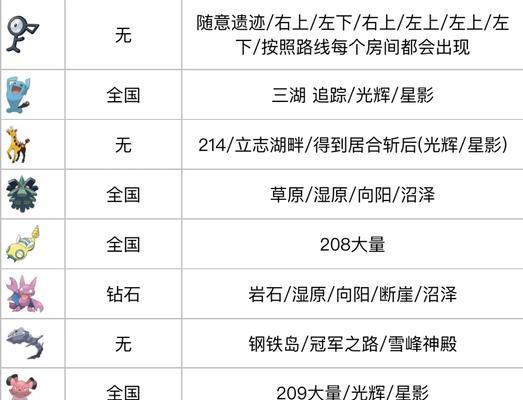 口袋妖怪vs中捕捉技巧是什么？如何提高捕捉成功率？  第3张