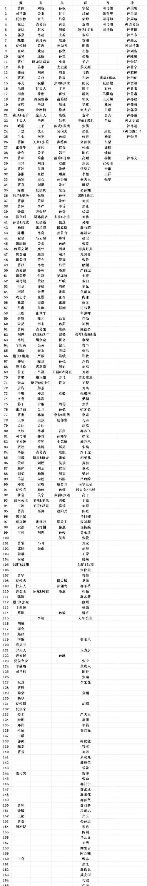三国杀账号开头字母代表什么？字母有何特殊含义？  第3张