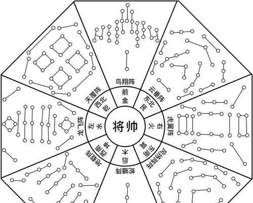 三国杀中八卦阵的技能名称是什么？  第1张