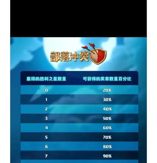 星空活动在部落冲突中如何参与？活动玩法和奖励是什么？  第1张