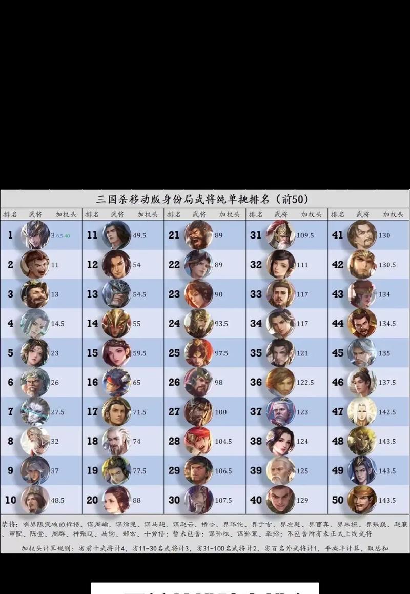 三国杀中女武将强度低的原因是什么？  第3张