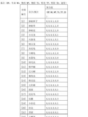 部落冲突爆料场景怎么用？口袋妖怪彷徨夜灵努力值如何分配？  第1张
