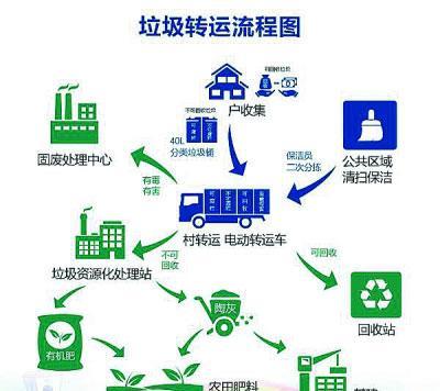 垃圾阵型应对方法有哪些？如何破解？  第3张