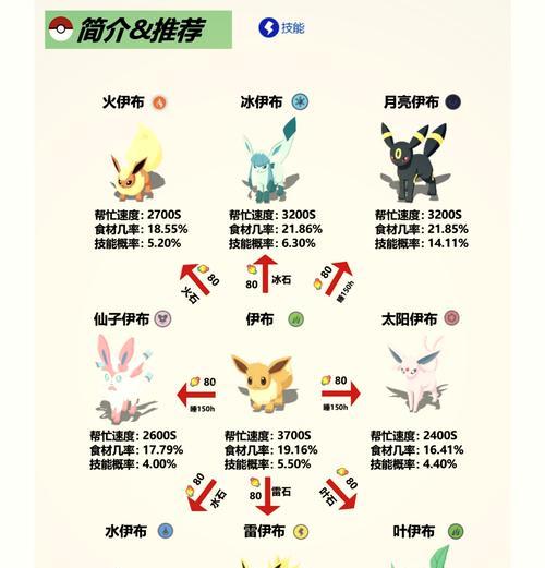 如何鉴别口袋妖怪的6v？6v的特征有哪些？  第1张